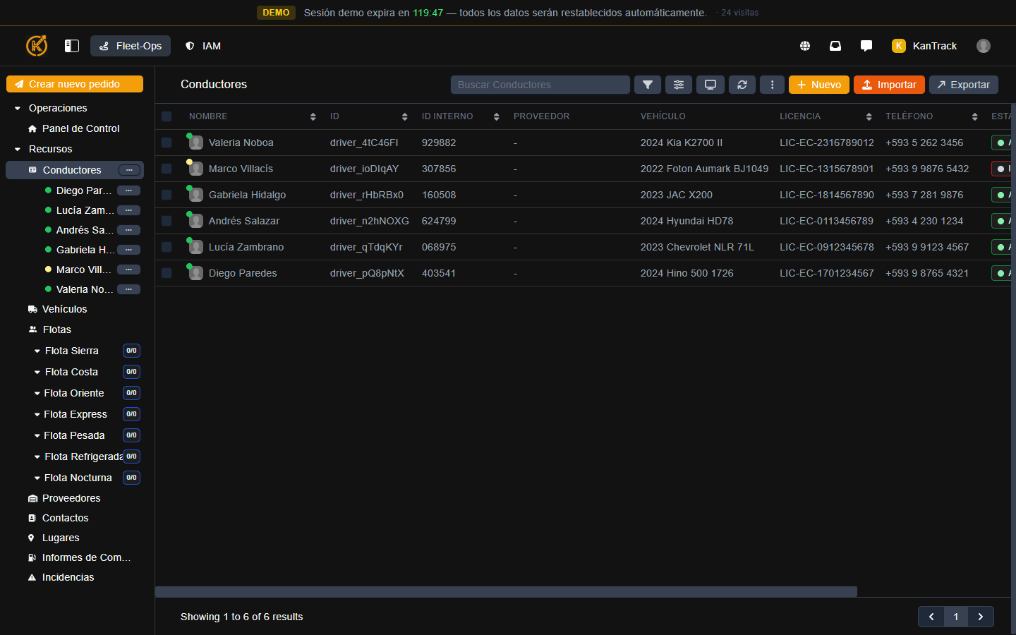 Listado de conductores en KanTrack: gestión de perfiles, estado activo e historial de rutas