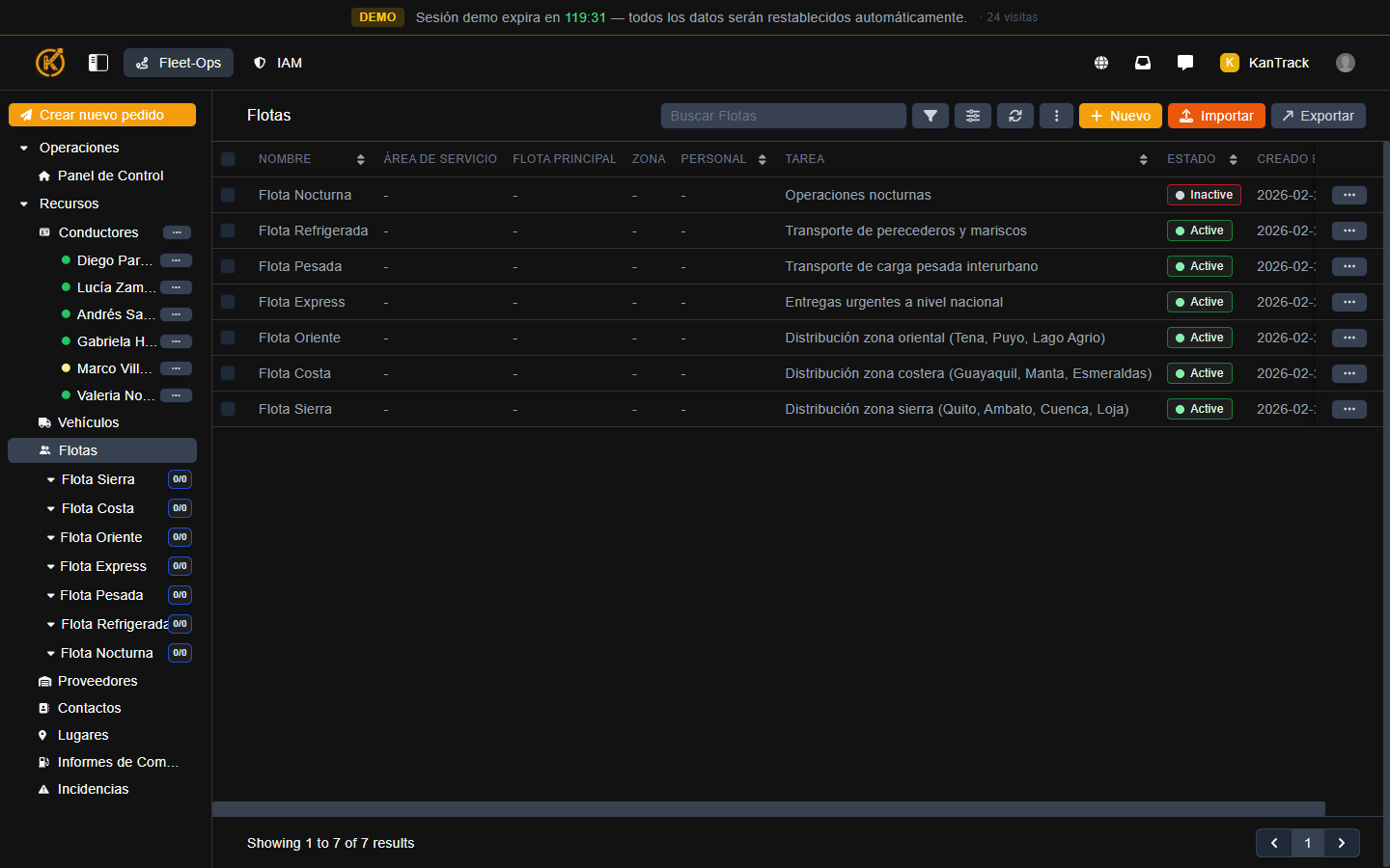 Gestión de flotas y subgrupos en KanTrack: organización de vehículos por categoría y zona de operación