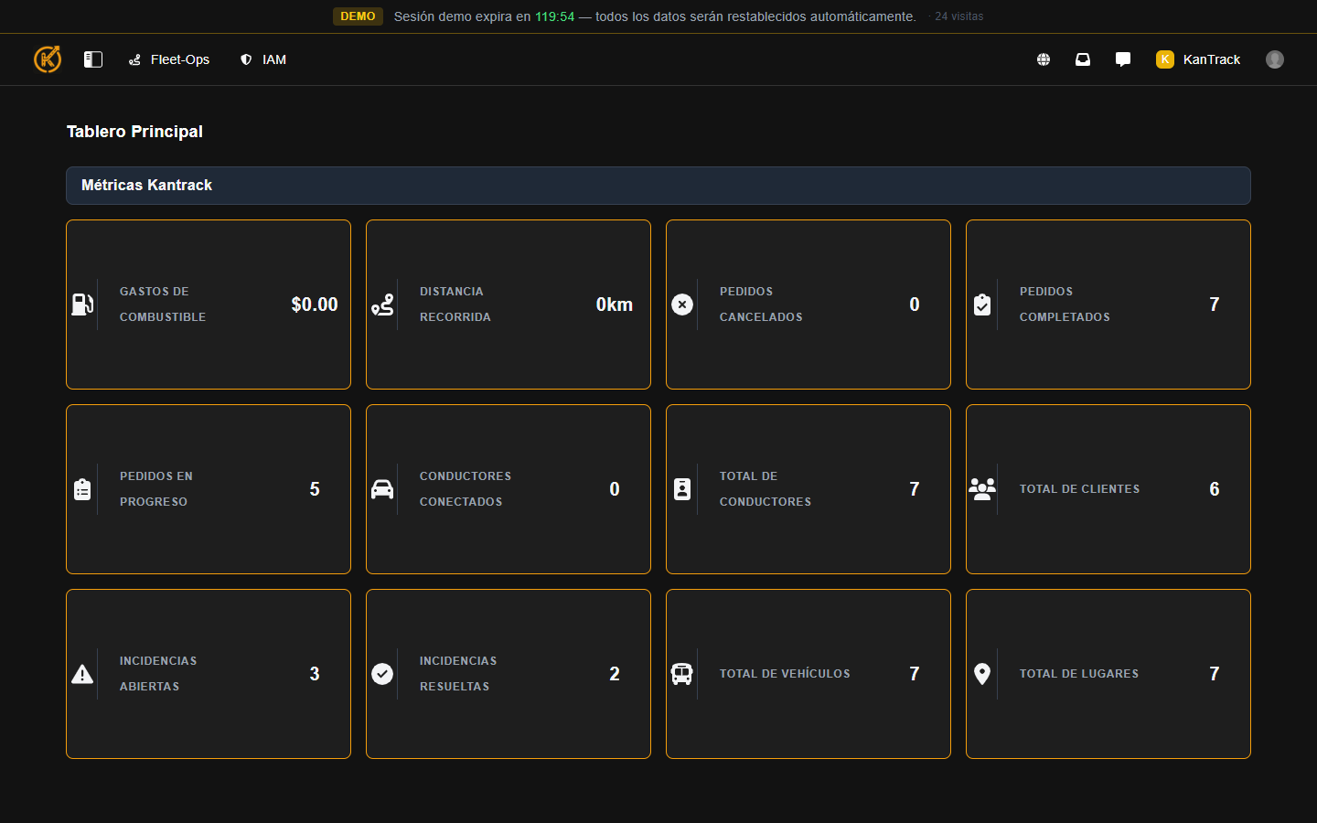 Tablero de métricas principales de KanTrack: KPIs de flota, entregas completadas, vehículos activos y alertas en tiempo real